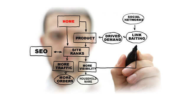 seo map